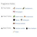 عطر ادکلن مردانه و زنانه لون فلین