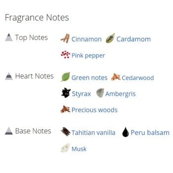 عطر ادکلن مردانه و زنانه لون فلین