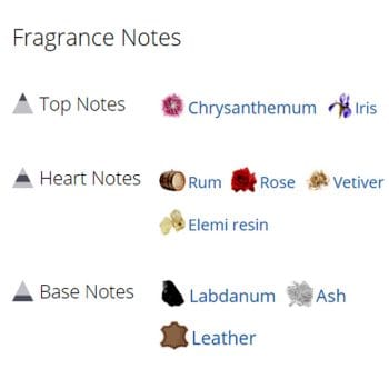 عطر ادکلن مردانه میتس