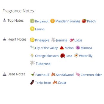 عطر ادکلن زنانه ادن