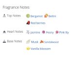 عطر ادکلن زنانه شر بیوتی