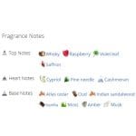 عطر ادکلن مردانه و زنانه گرین سفیر