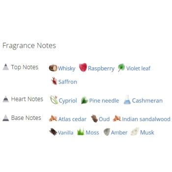 عطر ادکلن مردانه و زنانه گرین سفیر