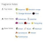 عطر ادکلن مردانه آمواج سیلور