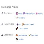 عطر ادکلن زنانه لیلاک لاو