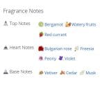 عطر ادکلن زنانه آنجل شلیسر اسنشیال