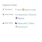 عطر ادکلن زنانه بولگاری اسپلندیدا مگنولیا سنشوال