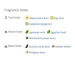 عطر ادکلن مردانه و زنانه سدرات نیوقا