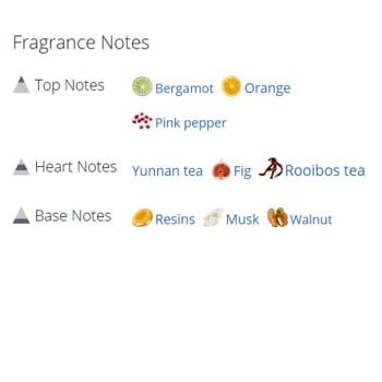 عطر ادکلن مردانه و زنانه پارفوم د رژ