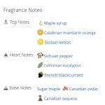 عطر ادکلن مردانه و زنانه آتلیه کلن سیترون د ارابل