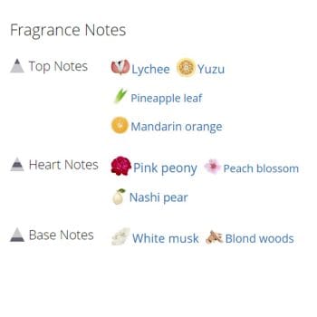 عطر ادکلن مردانه بریت شر