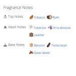 عطر ادکلن مردانه من این بلک