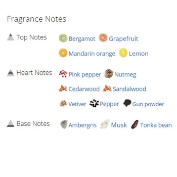 عطر ادکلن مردانه هیمالیا