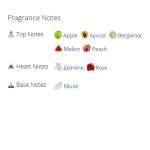 عطر ادکلن زنانه کرید اسپرینگ فلاور