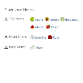 عطر ادکلن زنانه کرید اسپرینگ فلاور