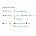 عطر ادکلن مردانه و زنانه میلیزیم