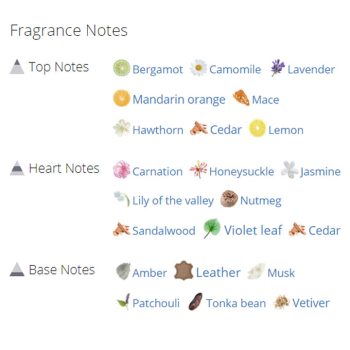 عطر ادکلن مردانه دیور فارنهایت