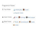 عطر ادکلن مردانه دیویدف اکو