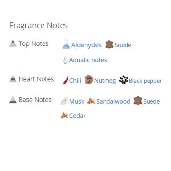 عطر ادکلن مردانه دیویدف اکو