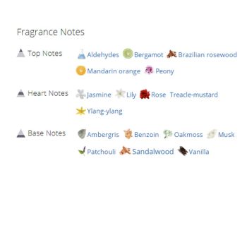 عطر ادکلن زنانه دیور دان