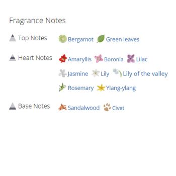 عطر ادکلن زنانه دیورسیما