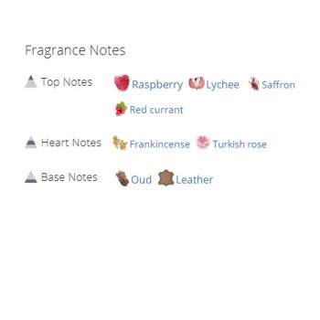 عطر ادکلن مردانه و زنانه فردریک مال د مون