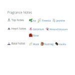 عطر ادکلن زنانه دیور فور اور اند اور دیور