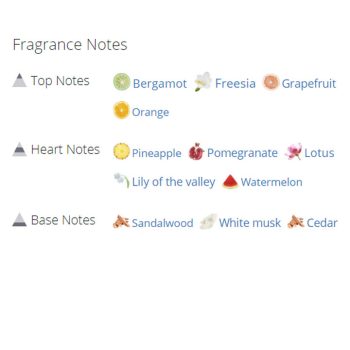 عطر ادکلن زنانه دیور ادیکت 2