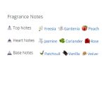 عطر ادکلن زنانه گوچی راش