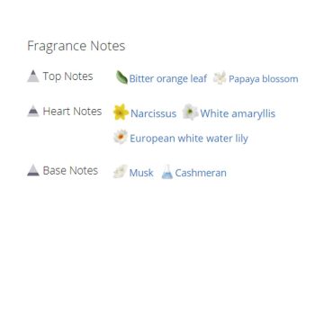 عطر ادکلن زنانه دولچه گابانا دولچه