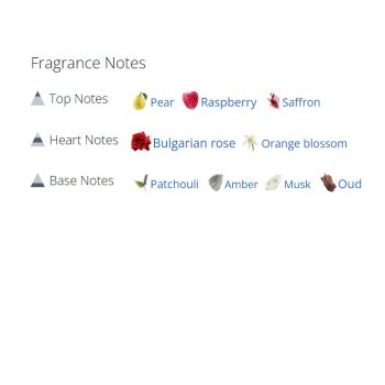 عطر ادکلن مردانه و زنانه گوچی عود