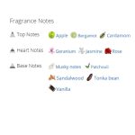 عطر ادکلن مردانه دانهیل لندن