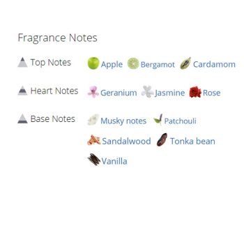 عطر ادکلن مردانه دانهیل لندن