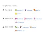 عطر ادکلن مردانه دانهیل ادیشن