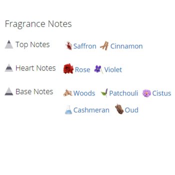 عطر ادکلن مردانه سی اچ اینسیگنیا من