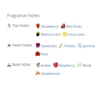 عطر ادکلن زنانه مون اسپارکل