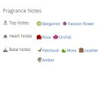 عطر ادکلن زنانه سی اچ سوبلیم ادو پرفیوم