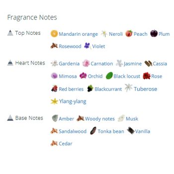 عطر ادکلن زنانه آماریج