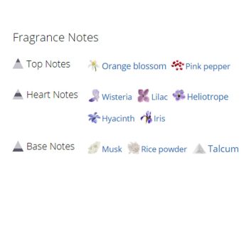 عطر ادکلن زنانه کلوهه لاو