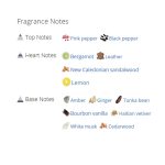 عطر ادکلن مردانه آلور هوم ادیشن بلانچ