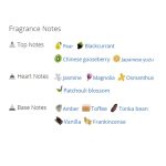 عطر ادکلن زنانه چوپارد ویش