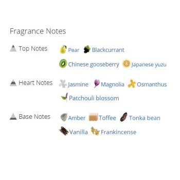 عطر ادکلن زنانه چوپارد ویش