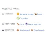 عطر ادکلن زنانه هپی هارت