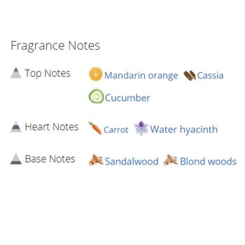 عطر ادکلن زنانه هپی هارت