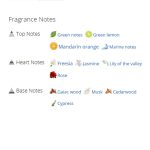 عطر ادکلن مردانه کلینیک هپی مردانه