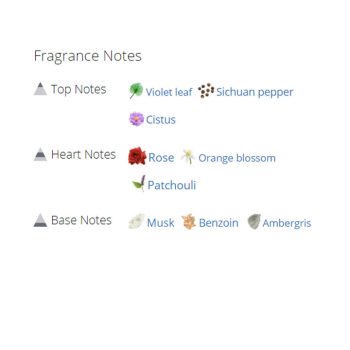 عطر ادکلن زنانه کلینیک آروماتیک این وایت