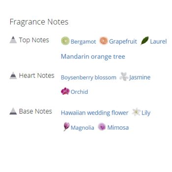 عطر ادکلن زنانه هپی زنانه