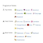 عطر ادکلن زنانه کلینیک آروماتیک الکسیر