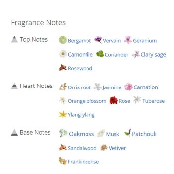 عطر ادکلن زنانه کلینیک آروماتیک الکسیر