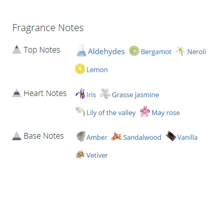 عطر ادکلن زنانه چنل نامبر 5 عطر ادکلن زنانه چنل نامبر 5